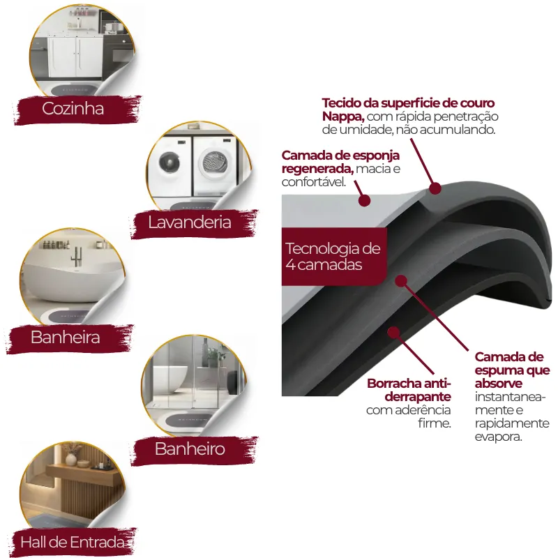 Tapete de Secagem Rápida e Super Absorvente | Ideal para Banheiro, Cozinha, Varanda e Hall