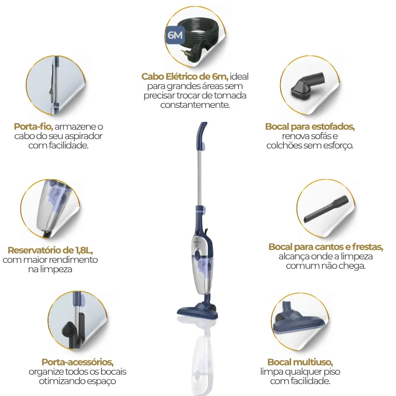 Aspirador de Pó Turbo | Mondial
