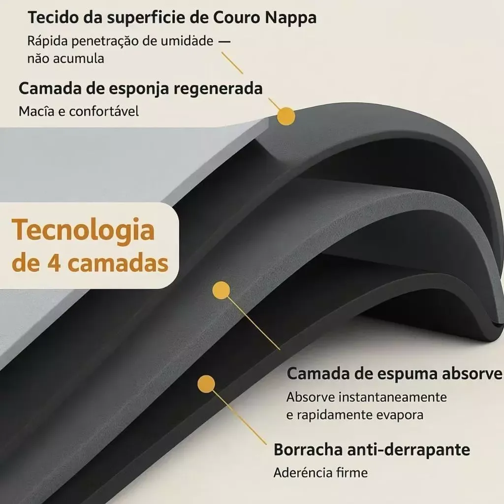 Tapete de Banheiro Absorvente Antiderrapante Secagem Rápida